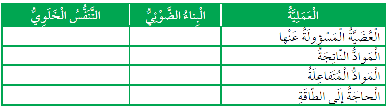 مقارنة بين التنفس الخلوي والبناء الضوئي